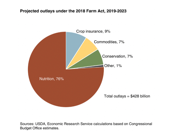 FARMERS-BILL.webp